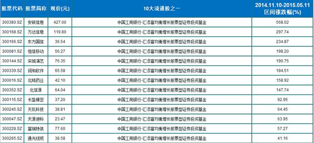 天玑科技（300245）三风口强力共振，最佳买点曙光初现！