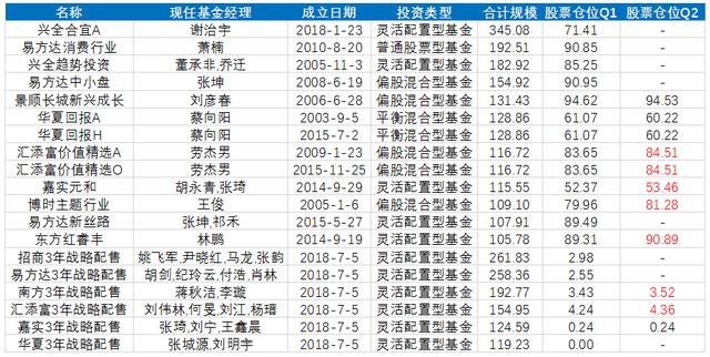 “巨无霸”百亿级股基近五年平均收益172.52%