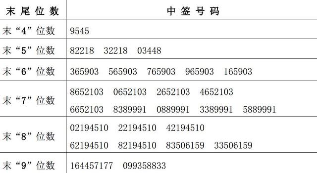 新股申购：新股春秋电子与设研院网上申购中签结果出炉