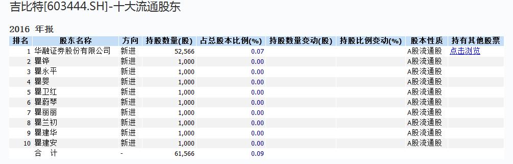 股票解禁前股价会下跌吗？