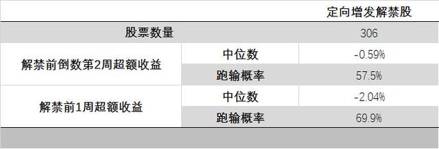 股票解禁前股价会下跌吗？