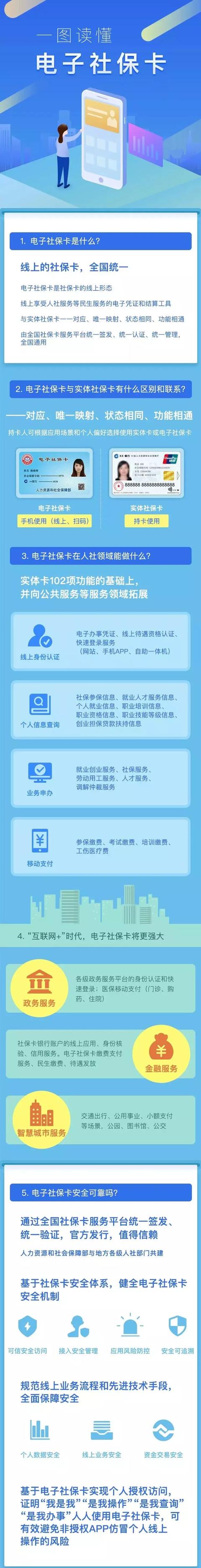 来了！全国统一电子社保卡扫码购药超方便！一键教你怎么领取！