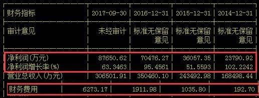 供给侧改革让原料药价格暴涨，全球药企龙头股价涨幅已超50%