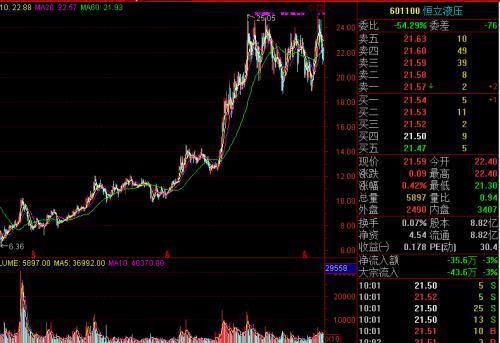 7月挖掘机销量同比创历史新高 龙头股走势强劲