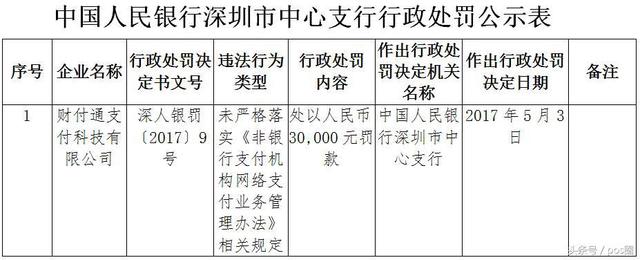 财付通、支付宝回应央行政处罚，原来是这样……