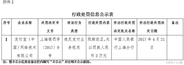 财付通、支付宝回应央行政处罚，原来是这样……