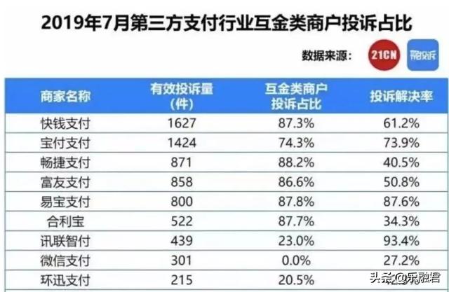 快钱关停违规商户，非法现金贷支付通道遭强力整顿！…