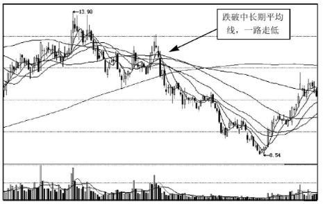 中国股市亘古不变的规律：7亏1平2赚！如果手里只有5万资金，这样买股票，亏损的肯定是主力