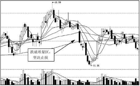 中国股市亘古不变的规律：7亏1平2赚！如果手里只有5万资金，这样买股票，亏损的肯定是主力