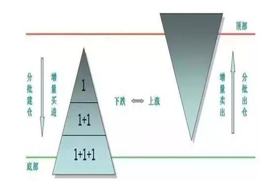 中国股市亘古不变的规律：7亏1平2赚！如果手里只有5万资金，这样买股票，亏损的肯定是主力