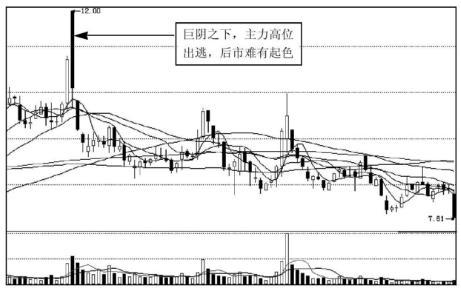 中国股市亘古不变的规律：7亏1平2赚！如果手里只有5万资金，这样买股票，亏损的肯定是主力