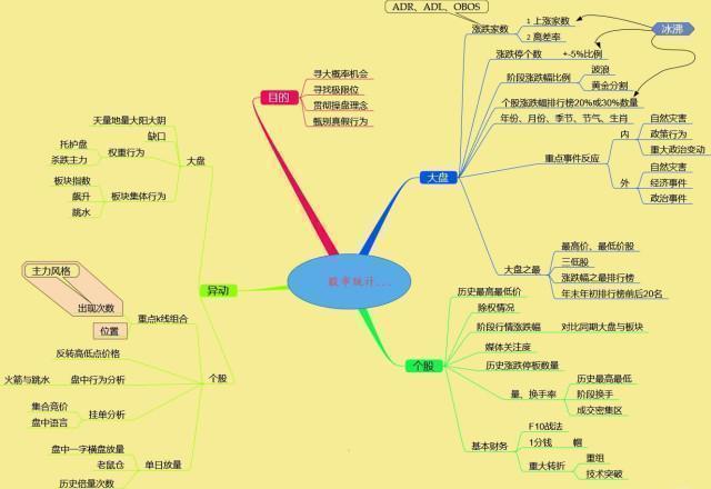 中国股市亘古不变的规律：7亏1平2赚！如果手里只有5万资金，这样买股票，亏损的肯定是主力