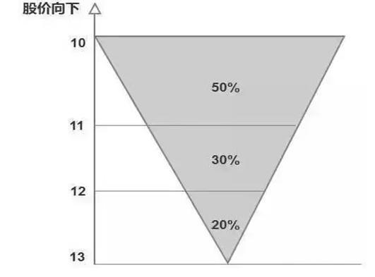 中国股市亘古不变的规律：7亏1平2赚！如果手里只有5万资金，这样买股票，亏损的肯定是主力