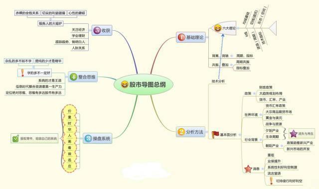 中国股市亘古不变的规律：7亏1平2赚！如果手里只有5万资金，这样买股票，亏损的肯定是主力