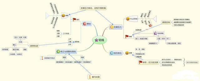 中国股市亘古不变的规律：7亏1平2赚！如果手里只有5万资金，这样买股票，亏损的肯定是主力