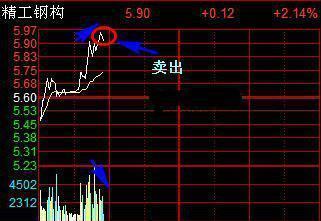 写给在中国股市亏损的散户：耐心比什么都重要，长期持有，反复做T