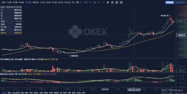 合约投资者福利，OKEx合约手续费再次下调