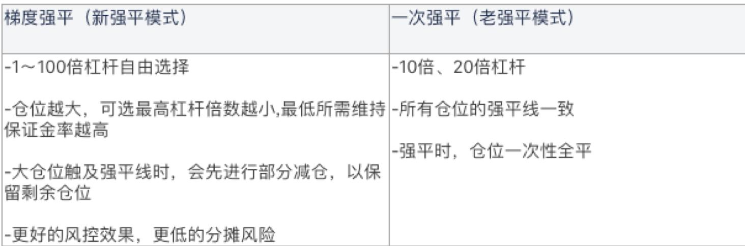 合约投资者福利，OKEx合约手续费再次下调