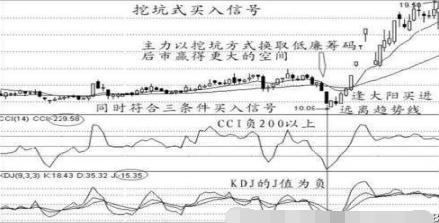 给股市中股民一个稳赚不赔的A股战法：最“傻瓜式”操作，包赚千金！炒股功力提高100倍