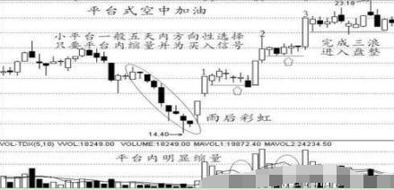 给股市中股民一个稳赚不赔的A股战法：最“傻瓜式”操作，包赚千金！炒股功力提高100倍