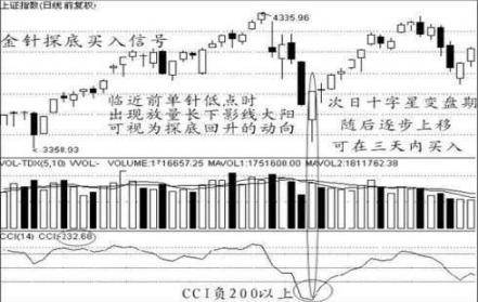 给股市中股民一个稳赚不赔的A股战法：最“傻瓜式”操作，包赚千金！炒股功力提高100倍