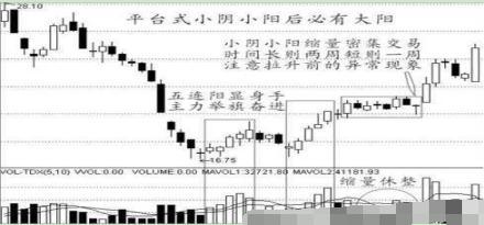 给股市中股民一个稳赚不赔的A股战法：最“傻瓜式”操作，包赚千金！炒股功力提高100倍