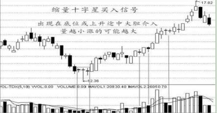 给股市中股民一个稳赚不赔的A股战法：最“傻瓜式”操作，包赚千金！炒股功力提高100倍