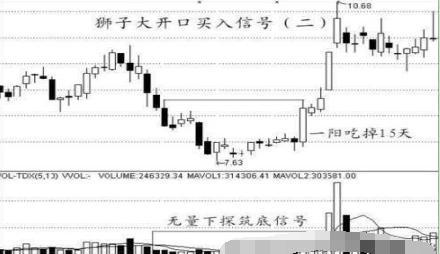 给股市中股民一个稳赚不赔的A股战法：最“傻瓜式”操作，包赚千金！炒股功力提高100倍