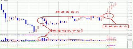 给股市中股民一个稳赚不赔的A股战法：最“傻瓜式”操作，包赚千金！炒股功力提高100倍