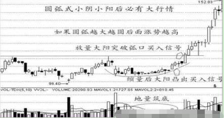 给股市中股民一个稳赚不赔的A股战法：最“傻瓜式”操作，包赚千金！炒股功力提高100倍