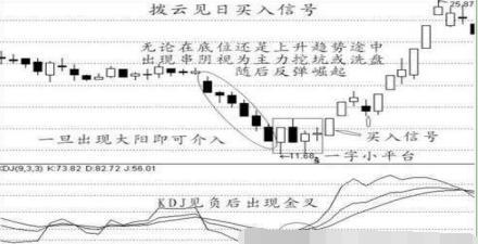 给股市中股民一个稳赚不赔的A股战法：最“傻瓜式”操作，包赚千金！炒股功力提高100倍