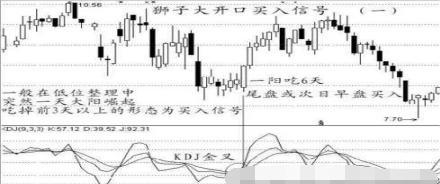 给股市中股民一个稳赚不赔的A股战法：最“傻瓜式”操作，包赚千金！炒股功力提高100倍