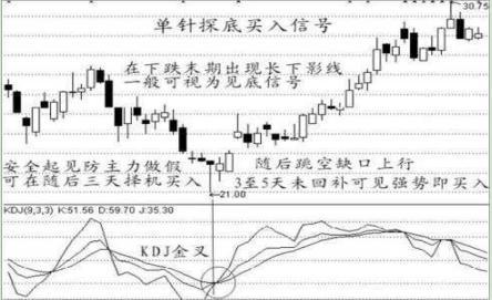 给股市中股民一个稳赚不赔的A股战法：最“傻瓜式”操作，包赚千金！炒股功力提高100倍