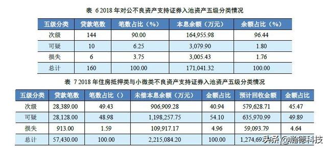 2018年不良资产证券化年度报告