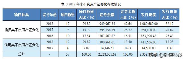 2018年不良资产证券化年度报告