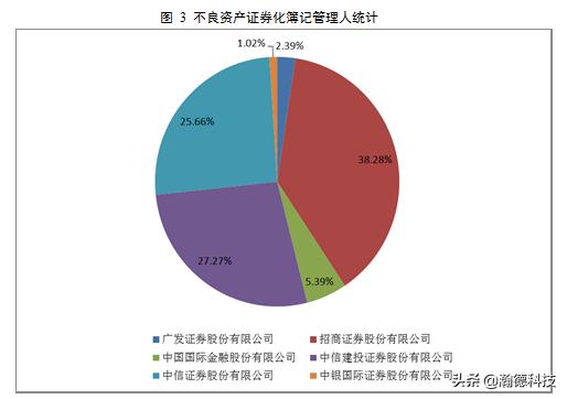 2018年不良资产证券化年度报告