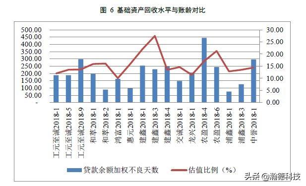 2018年不良资产证券化年度报告