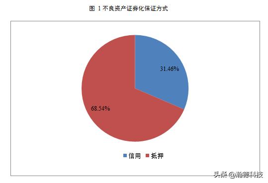 2018年不良资产证券化年度报告