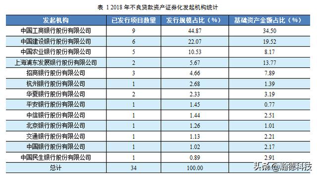 2018年不良资产证券化年度报告