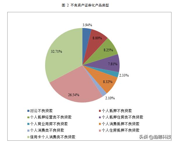 2018年不良资产证券化年度报告