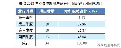 2018年不良资产证券化年度报告