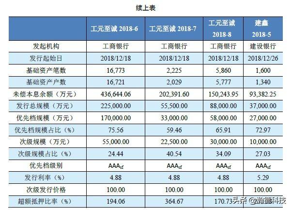 2018年不良资产证券化年度报告