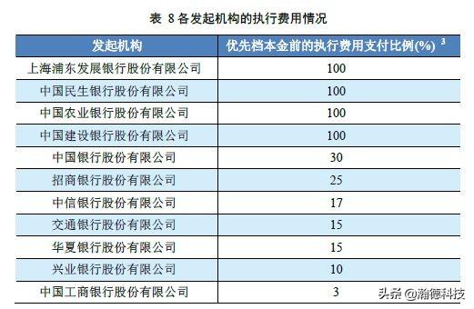 2018年不良资产证券化年度报告