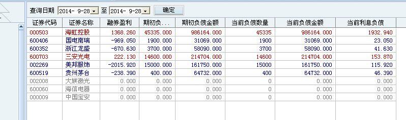 一个土豪的A股对冲交易实录