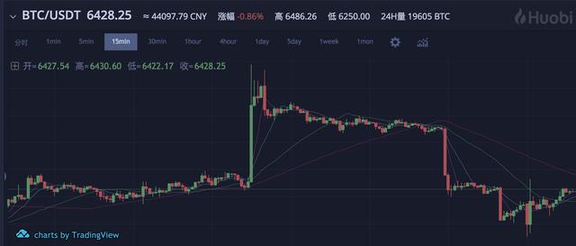 昨日BTC闪电上涨已预示今日ETF申请通过概率近乎零