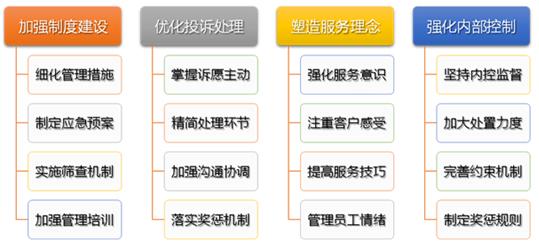 信用卡客服中心声誉风险管理初步探索