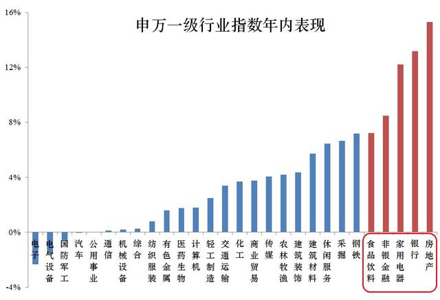 想找A股最牛的股票？看这一个指数就够了！