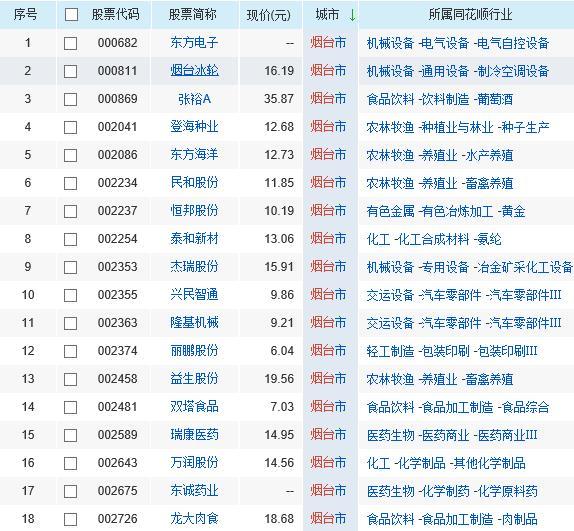 山东烟台上市公司有哪些 300423鲁亿通重组最新消息