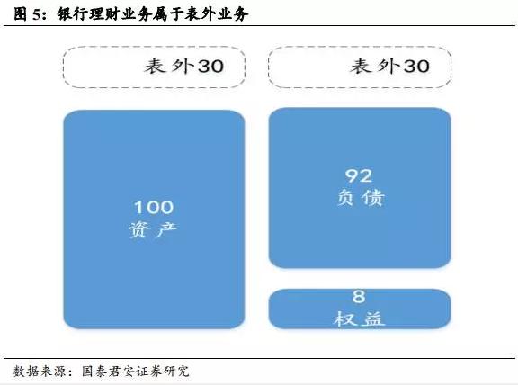 深度解析银行理财的是非功过，监管的逻辑是什么？