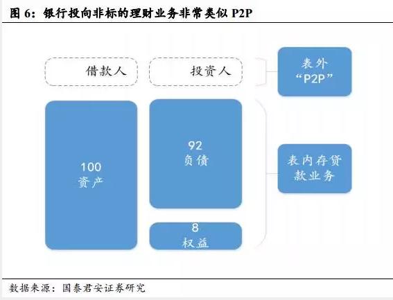 深度解析银行理财的是非功过，监管的逻辑是什么？